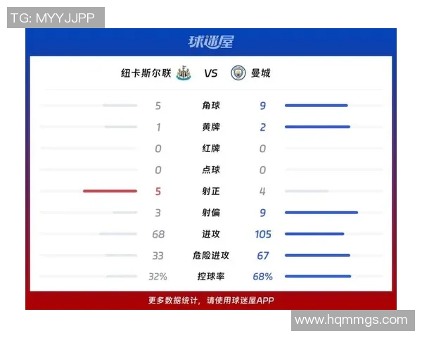 曼城对阵纽卡斯尔联的足球预测与分析全面解读